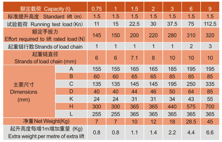 歐瑪HSH-VB型手扳葫蘆參數(shù)
