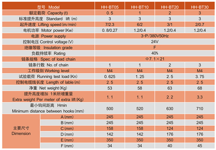 歐瑪HH-B型雙速環(huán)鏈電動葫蘆