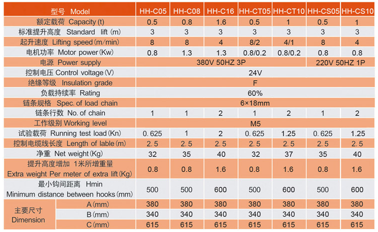 歐瑪HH-C型鋁合金電動(dòng)葫蘆參數(shù)
