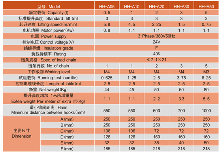 歐瑪HH-A型環(huán)鏈電動(dòng)葫蘆參數(shù)